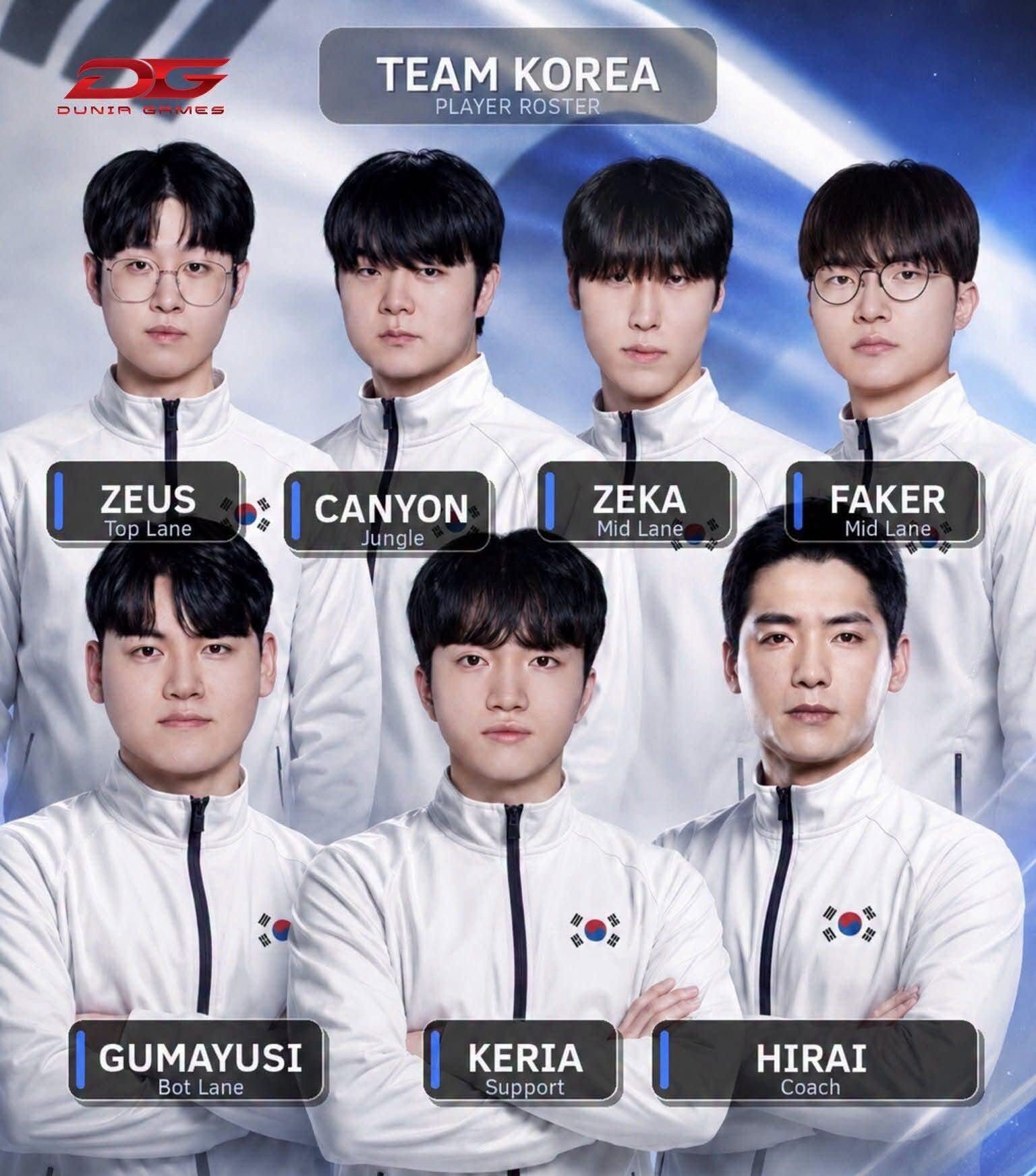 Đội tuyển Hàn Quốc tại Asian Game 2026