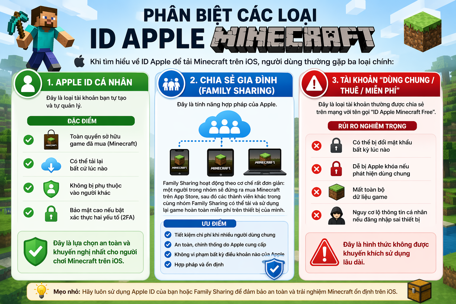 Phân biệt các loại “ID Apple Minecraft”